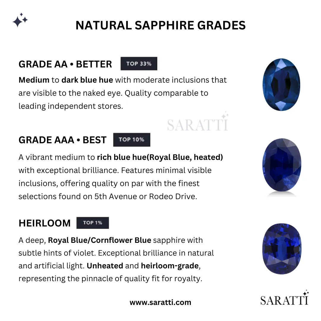 Blue Sapphire Stud Earrings in 18K White Gold